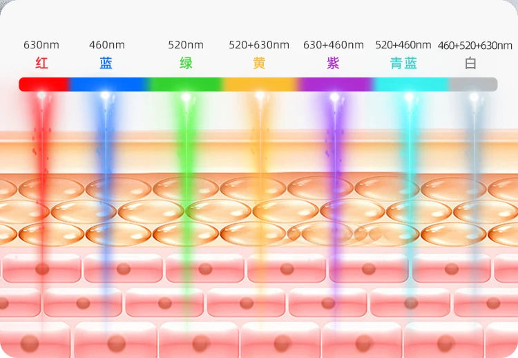 Máscara LED 7 Cores UBilli - Fototerapia Anti-Idade Profissional